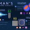 New NASA Mission Reveals Ambitious Plan to Explore the Cosmos