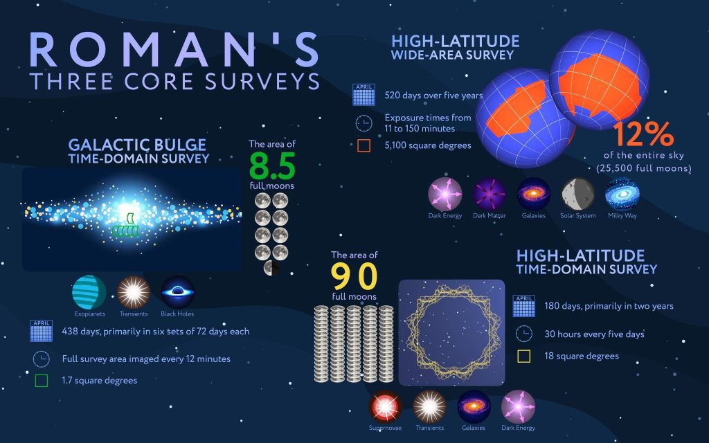 New NASA Mission Reveals Ambitious Plan to Explore the Cosmos