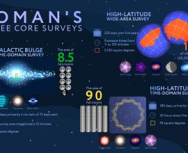New NASA Mission Reveals Ambitious Plan to Explore the Cosmos