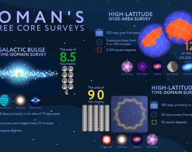 New NASA Mission Reveals Ambitious Plan to Explore the Cosmos