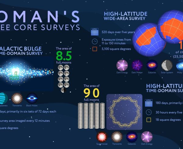 New NASA Mission Reveals Ambitious Plan to Explore the Cosmos