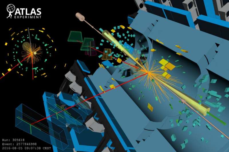 Display of a candidate event for the production of two W+ bosons via vector-boson scattering, followed by their decay into two muons and two muon neutrinos. The muons are represented by the red lines in the inner detector and the muon spectrometer, and the two jets by the yellow cones. The direction of the missing transverse energy associated with the two neutrinos is indicated by the dashed grey line. Credit: ATLAS/CERN ATLAS gets under the hood of the Higgs mechanism
