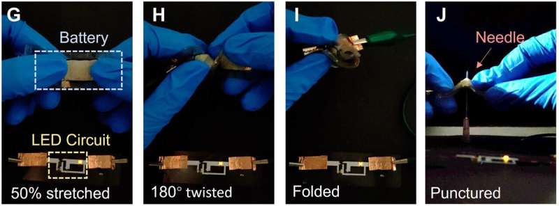 Stretchable aqueous Li-ion battery. (G) 50% stretched, (H) 180° twisted, (I) folded, and (J) punctured by a needle. Credit: Science Advances (2025). DOI: 10.1126/sciadv.adu3711 Bendable battery with fluorine-free Li salt-based hydrogel electrolyte with stability window up to 3.11 volts