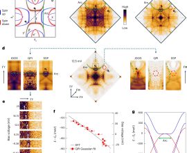 New Research Uncovers Exciting Future Possibilities for Spintronics and Valleytronics