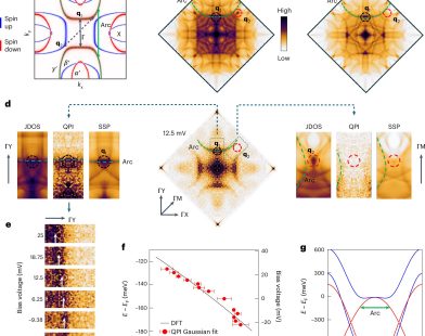 New Research Uncovers Exciting Future Possibilities for Spintronics and Valleytronics