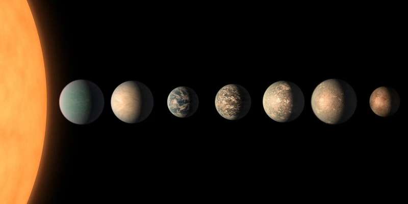 TRAPPIST-1 is home to multiple rocky exoplanets. TRAPPIST-1 System