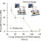 Low-Viscosity Oil Enhances Microfluidic Devices for Safer Cell Research and Improved Gradient Creation