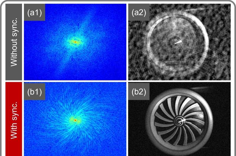 To demonstrate the system, the researchers showed that it could reconstruct real-time high-quality still images of a model jet engine rotating at about ∼2170 rpm (top images) and a CPU cooling fan rotating at ~14,700 rounds per minute (bottom images). Credit: Zibang Zhang, Jinan University in China Researchers virtually freeze time to capture clear images of fast-spinning objects