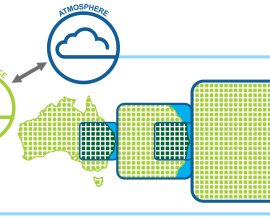 Exploring Extreme Weather: Insights from a Local Perspective