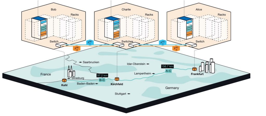 Revolutionary Quantum Leap: Germany Paves the Way for Secure, Nationwide Communication Through Existing Telecom Networks