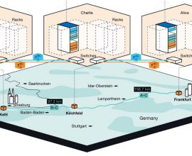 Revolutionary Quantum Leap: Germany Paves the Way for Secure, Nationwide Communication Through Existing Telecom Networks