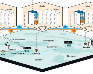Revolutionary Quantum Leap: Germany Paves the Way for Secure, Nationwide Communication Through Existing Telecom Networks