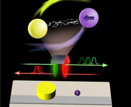 Breakthrough Device Successfully Controls Light Speed in One Direction!