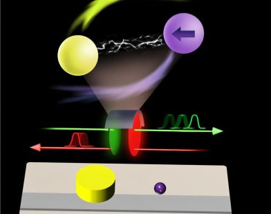 Breakthrough Device Successfully Controls Light Speed in One Direction!