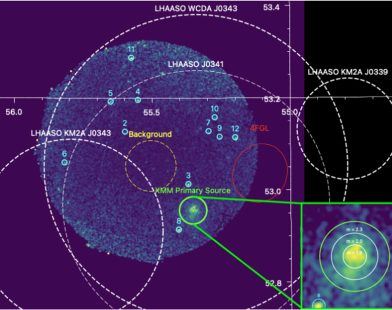 Unraveling the Mystery: Where Do Cosmic Rays Really Come From?