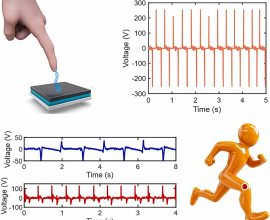Eco-Friendly Device Combines MXene and Polymer for Energy Harvesting and Motion Sensing