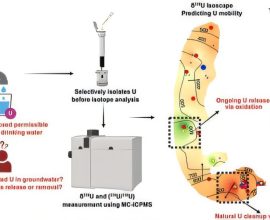 Scientists Discover Why Uranium is Polluting Our Groundwater