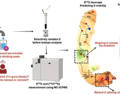 Scientists Discover Why Uranium is Polluting Our Groundwater