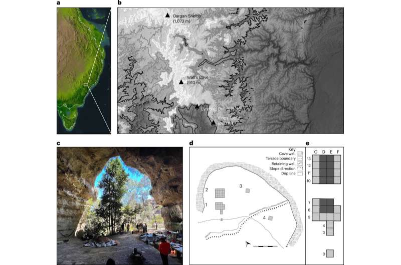 Dargan Shelter—location, elevation and plan of excavation. Credit: Nature Human Behaviour (2025). DOI: 10.1038/s41562-025-02180-y Ice age shelter high up in the blue mountains reveals Aboriginal heritage from 20,000 years ago