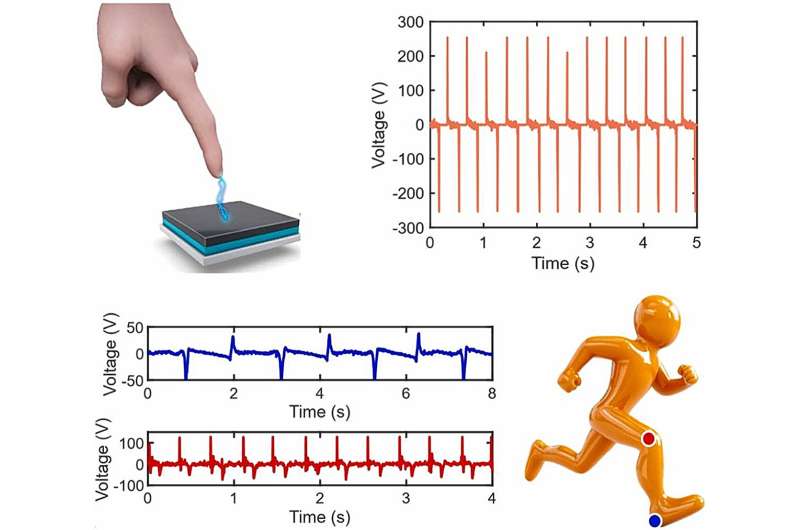 Graphical abstract. Credit: Nano Energy (2025). DOI: 10.1016/j.nanoen.2025.111206 MXene-polymer composite enables printed, eco-friendly device for energy harvesting and sensing