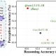 New Tool Reveals Where AI Models Struggle with Complex Problem Solving 80x80