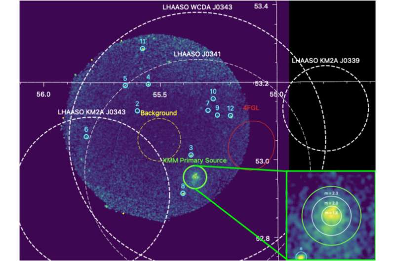 X-ray image of the newly discovered pulsar wind nebular associated with an extreme Galactic cosmic ray source 1LHAASO J0343+5254u, obtained by the XMM-Newton space telescope (DiKerby, Zhang, et al., ApJ, 983, 21). Credit: XMM-Newton space telescope Where did cosmic rays come from? MSU astrophysicists are closer to finding out