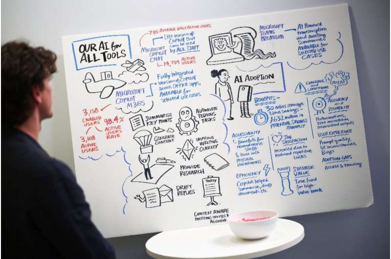 A visitor looks at AI strategy board displayed on a stand during the ninth edition of the AI summit London, in London. A visitor looks at AI strategy board displayed on a stand during the ninth edition of the AI summit London, in London