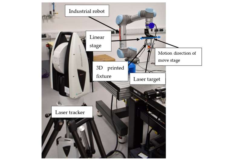 Overall experimental setup. Credit: Robotics (2025). DOI: 10.3390/robotics14040042 Laser trackers shown to help improve accuracy of industrial robots, study shows