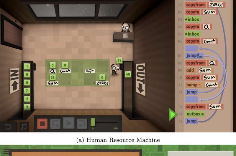 Sample screenshots from the games. Credit: Entertainment Computing (2024). DOI: 10.1016/j.entcom.2024.100850 Use of commercial video games helps students to learn basic programming