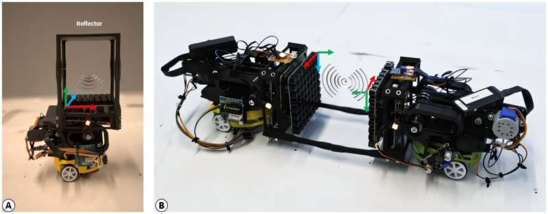 A contactless object transport in mid-air with acoustic robots. (A) An independent contactless transport, where a single acoustic robot moves an object without physical contact, and (B) A cooperative contactless transport, where a swarm of acoustic robots collaboratively moves an object in mid-air. Credit: arXiv (2025). DOI: 10.48550/arxiv.2506.13957 A new system that allows acoustic robots to co-operatively transport objects